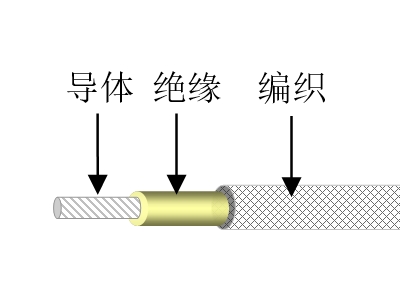 耐熱涂漆電線(xiàn)