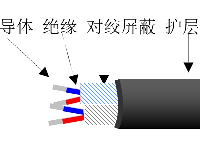 氟塑料絕緣計算機(jī)用特種控制電纜