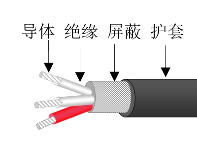 計算機(jī)用特種串口電纜