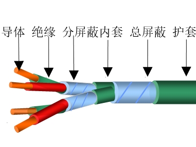 計算機(jī)用控制電纜