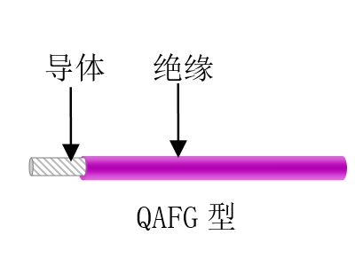 航空、航天用耐高溫抗輻射（屏蔽）輕型導(dǎo)線