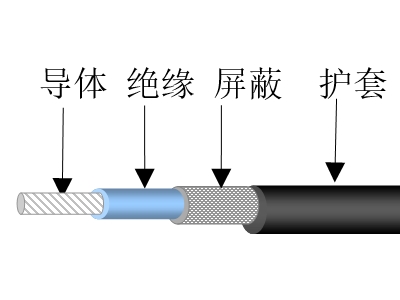 實(shí)心聚乙烯絕緣射頻同軸電纜